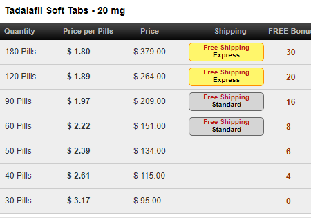 Tadalafil Generic 20 mg Price